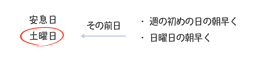 神様の教会はなぜ土曜日に礼拝をささげるのですか 神様の教会世界福音宣教協会